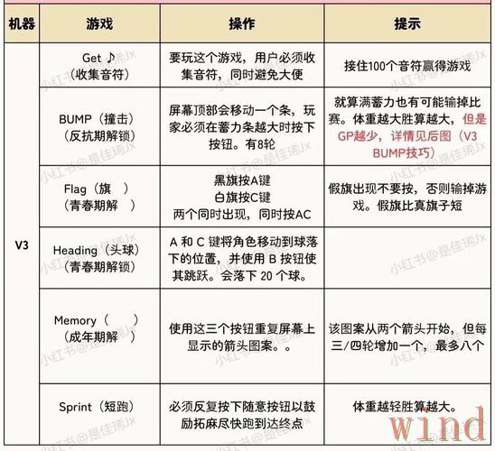 M6游戏网官网进入方式详解